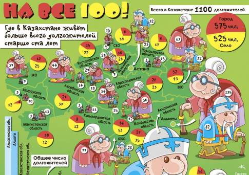 На все 100!